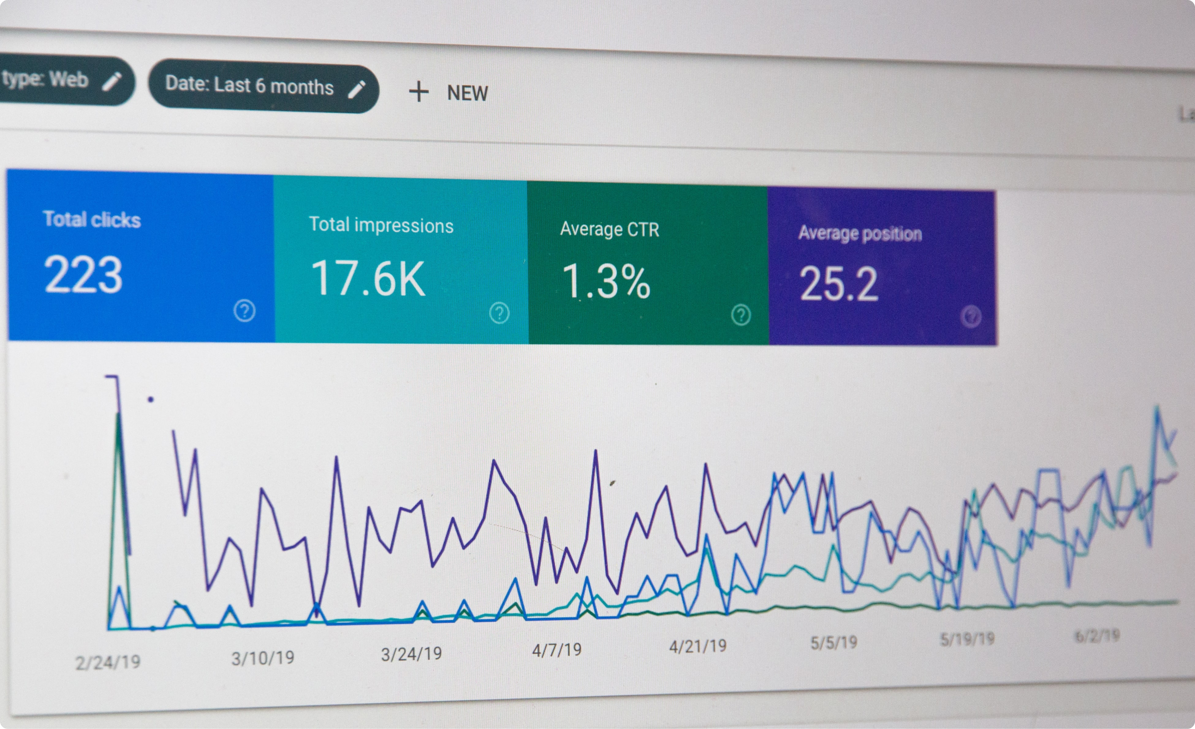 Datos de tráfico en sitio web. 